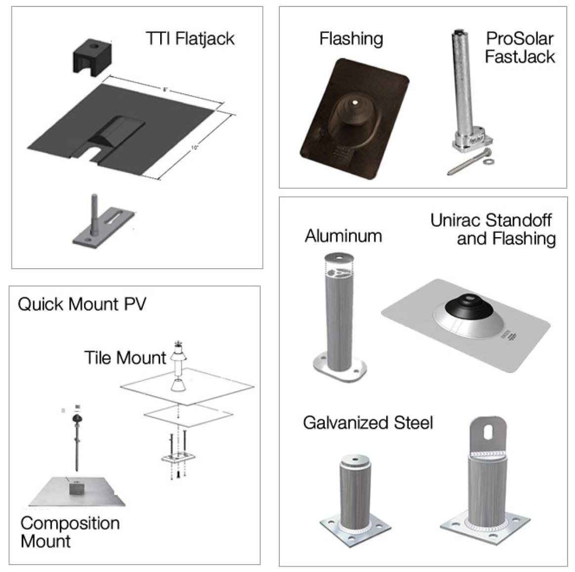Mounting Solar Panels on a Shingle Roof Greentech Renewables